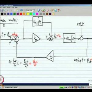 Analog IC Design by Dr. Nagendra Krishnapura (NPTEL):- Type II PLL