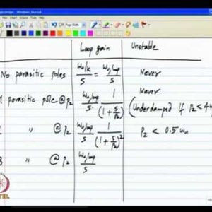 Analog IC Design by Dr. Nagendra Krishnapura (NPTEL):- Negative feedback amplifier with parasitic poles and zeros; Nyquist criterion