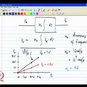 Analog IC Design by Dr. Nagendra Krishnapura (NPTEL):- Negative feedback amplifier