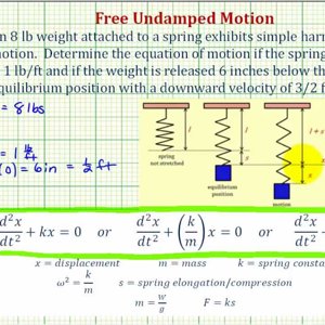 Ex 3: Free Undamped Motion IVP Problem (Spring System)