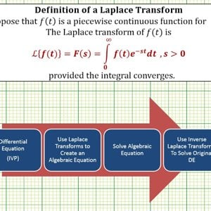 Ex: Find the Laplace Transform of f(t)=e^(2t) Using Definition