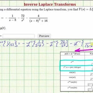 Ex 1: Find the Inverse Laplace Transform of Y(s) Using Partial Fractions