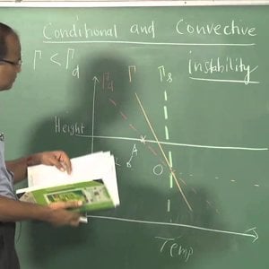Introduction to Atmospheric Science by Prof. C. Balaji (NPTEL):- Lecture 27: Conditional and convective instability