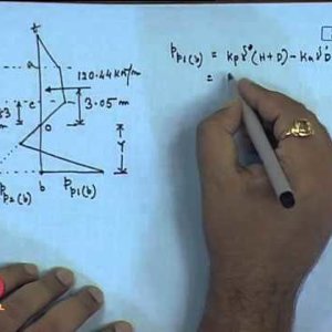 Advanced Foundation Engineering by Dr. Kousik Deb (NPTEL):- Lecture 26: Design of Sheet Piles - II