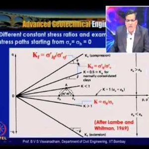 Advanced Geotechnical Engineering by Dr. B.V.S. Viswanadham (NPTEL):- Lecture 33: Stress -strain relationship and shear strength of soils - 4