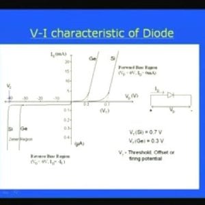 Module - 1 Lecture - 2 PN Junction Diodes (NPTEL)