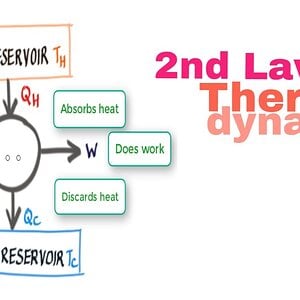 Second Law of Thermodynamics and Heat Engines #11