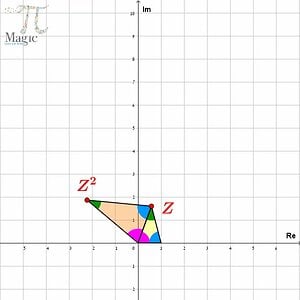 Complex number and its squared | By Magic PI - math animations