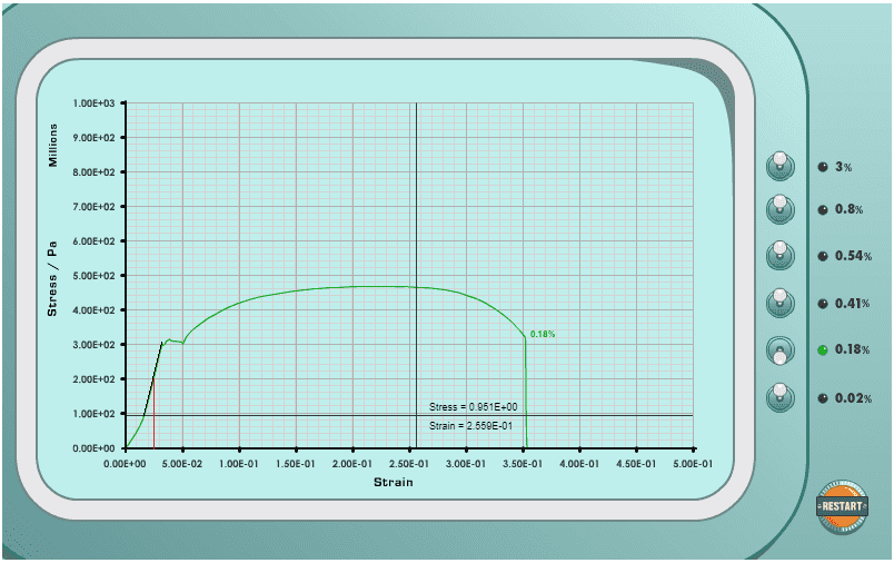 0.18 Mild Steel Youngs Modulus 2 lines.png