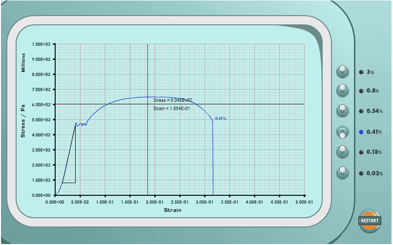 0.41 Medium Carbon Steel Graph Youngs Modulus Calculation.png