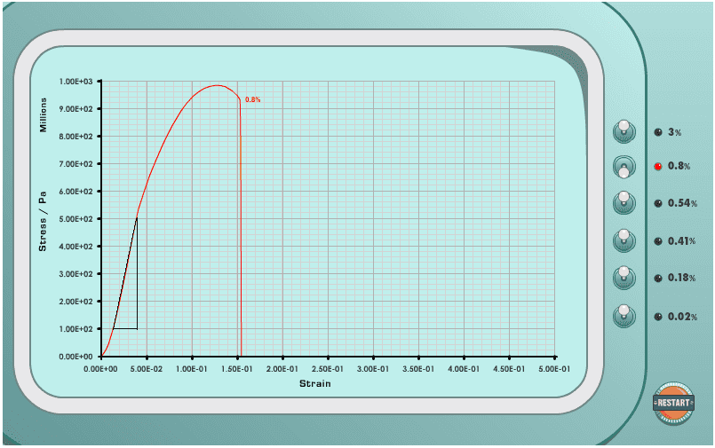 0.8 High Carbon Steel Graph Youngs Modulus Calculation.png