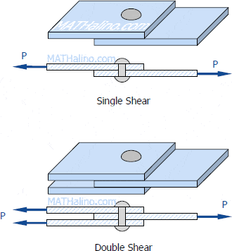 000-single-shear-double-shear.gif