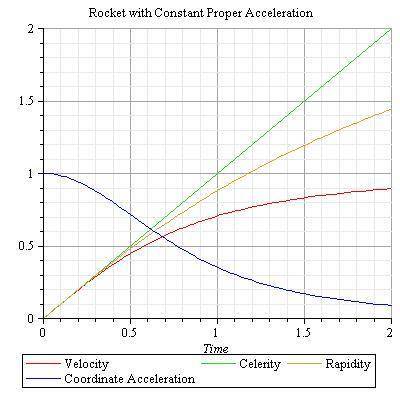 005-Acceleration.jpg