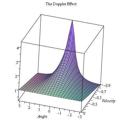 007-Doppler2D.jpg
