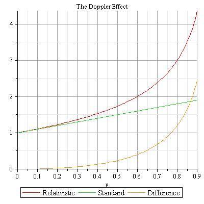 007-DopplerCompare.jpg