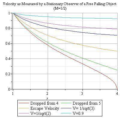 012-velocity.jpg