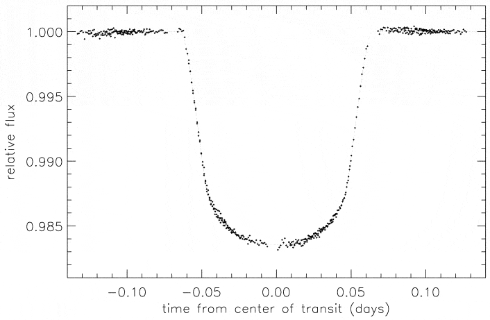 019-extra_transit_plot.jpg
