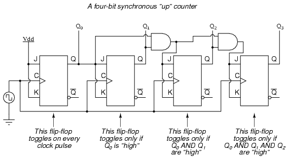 Dividing the CLK frequency by 8