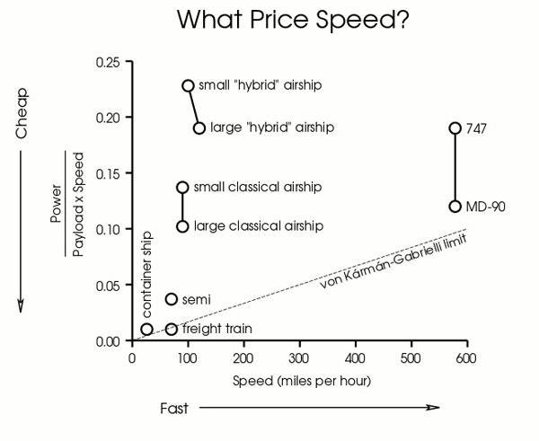 05-26-What-Price-Speed.jpg
