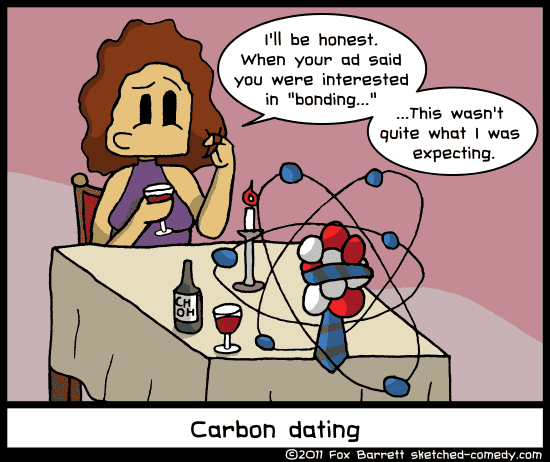 071-carbon-dating.png