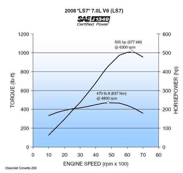 08ls7curve.jpg