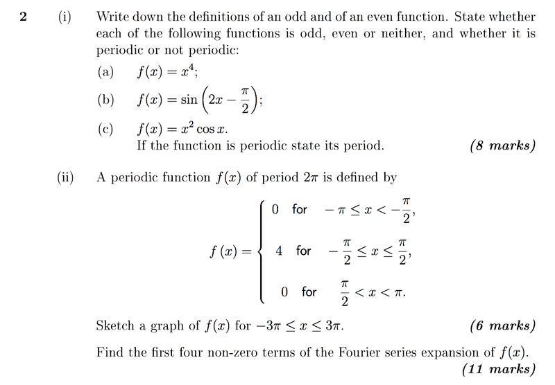 Fourier transform of e iwt image