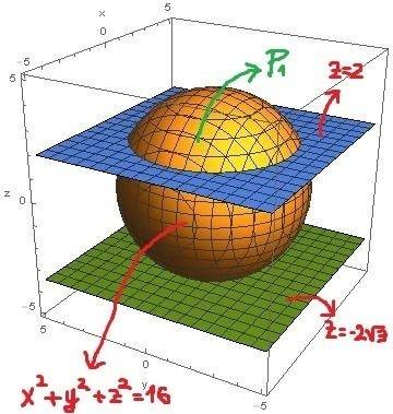 Surface area - Double integrals