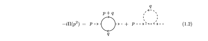 1-loop diagrams Yukawa.png