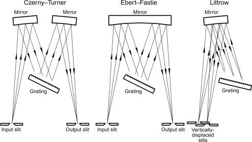 1-s2.0-B9780123860224000030-f03-10-9780123860224.jpg