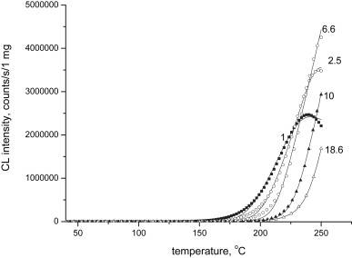 1-s2.0-S0141391010003496-gr1.jpg