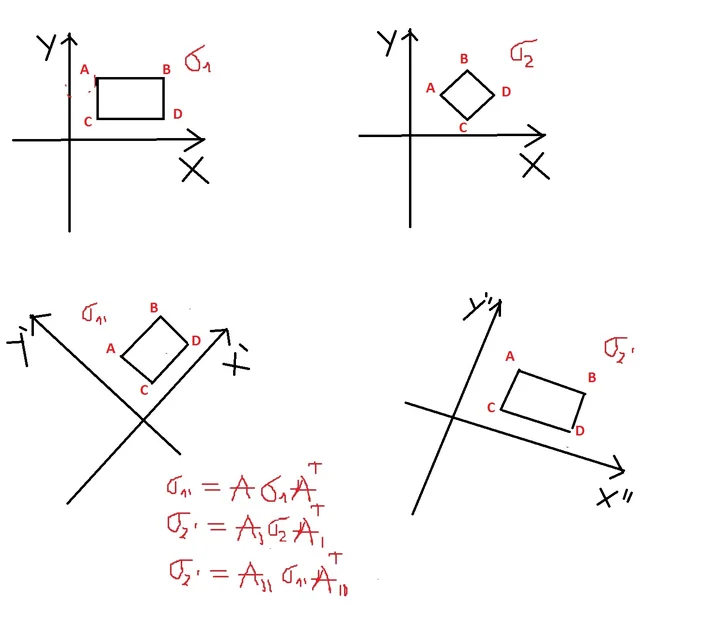 Thread 'Derivation of equations of stress tensor transformation'