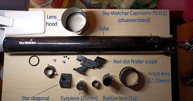 1 (with labels).jpg
