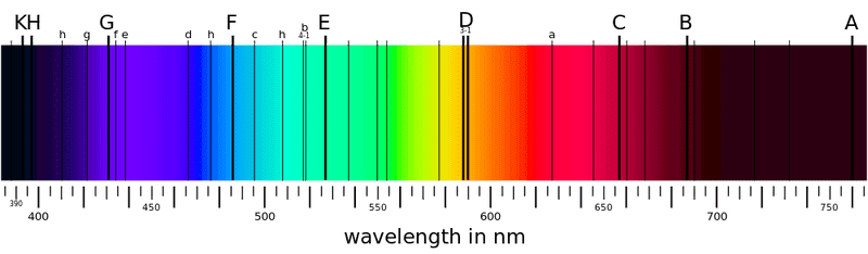 1000px-Fraunhofer_lines.svg.png