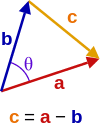 100px-Dot_product_cosine_rule.svg.png