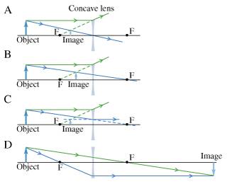 Plano Concave Lens Ray Diagram Plano Concave Lenses Pcc Tecnottica
