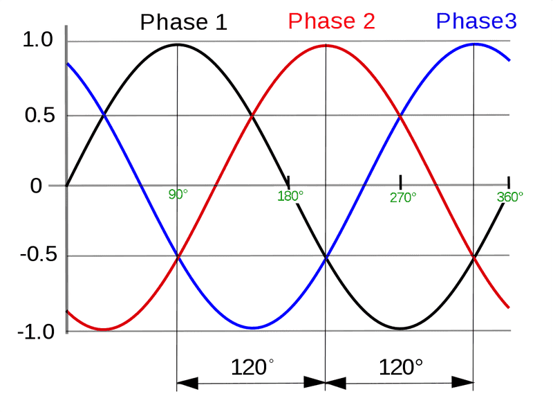 1024px-3_phase_AC_waveform.svg.png