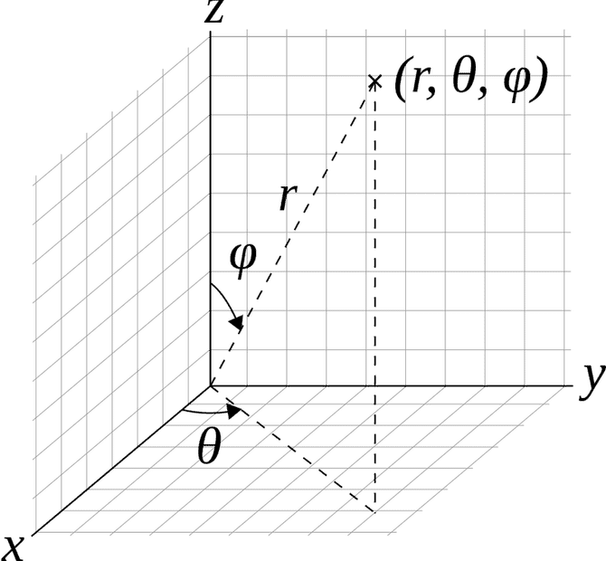 1024px-3D_Spherical_2.svg.png