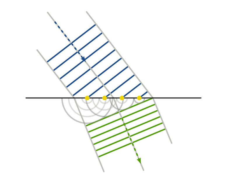 1024px-Refraction_-_Huygens-Fresnel_principle.svg.png