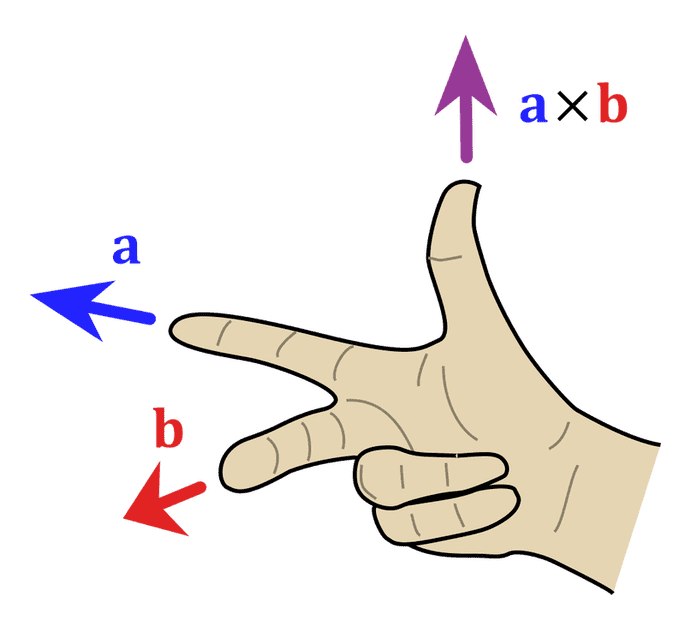 1024px-Right_hand_rule_cross_product.svg.png