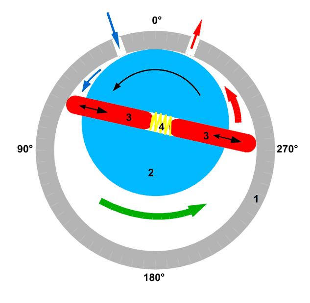 1024px-Rotary_vane_pump.svg.png