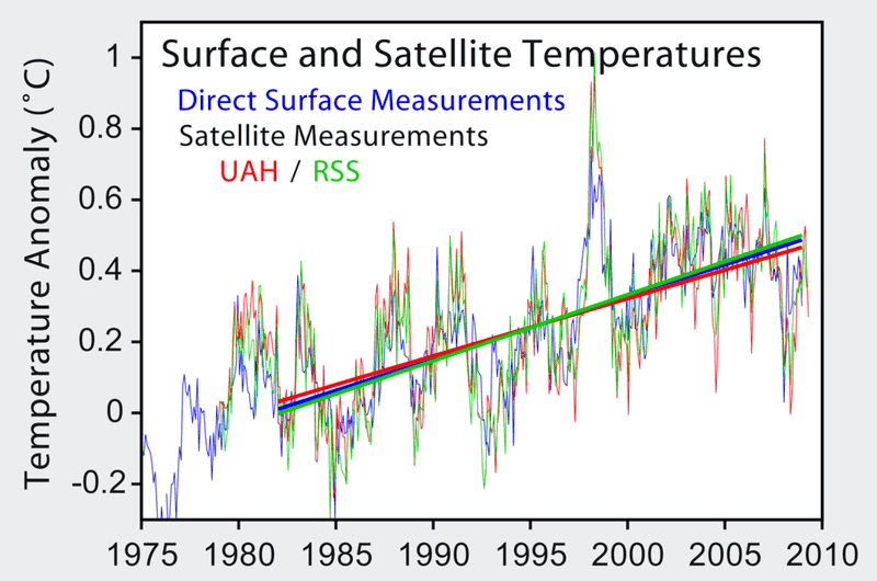 1024px-Satellite_Temperatures.png