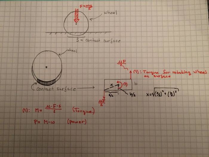 Torque & Inertia calculation for a wheel