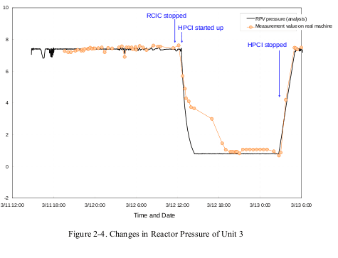 111222e16_Un3RPVpressure.png