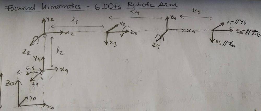 Inverse Kinematics Of A 6 Dof Robotic Arm Physics Forums