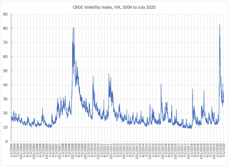 1200px-CBOE_Volatlity_Index%2C_VIX.png