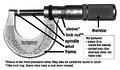 120px-Micrometer_caliper_parts_0001.png