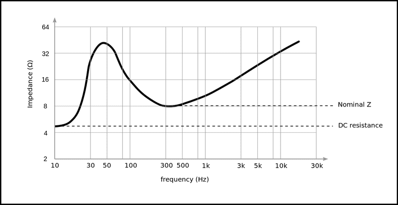 1224px-Speaker_impedance.svg.png