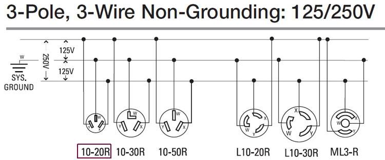 Us 2 Phase Conversion To Eu One Phase Physics Forums