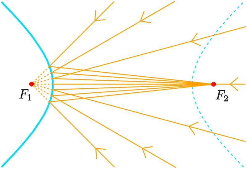 1280px-Hyperbolic_mirror.svg.png