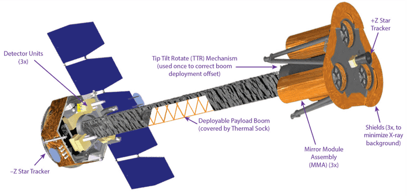 1280px-IXPE-space-telescope-drawing.png